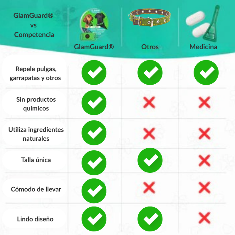 SUPER DESCUENTO SOLO ESTA SEMANA! GlamGuard - 12 meses libre de Pulgas y Garrapatas
